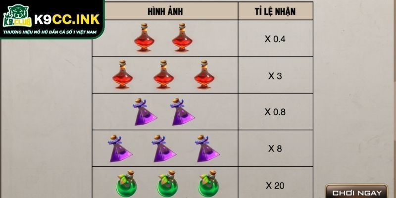 Luật tham gia đơn giản